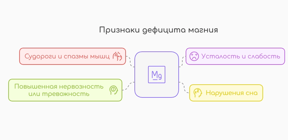 Признаки дефицита магния (инфографика)